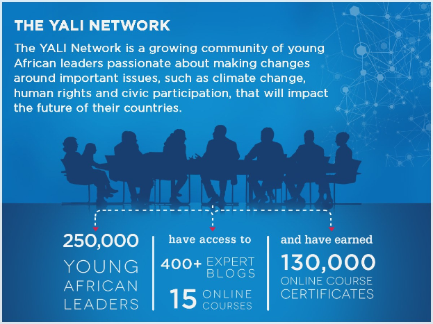 Plakat mit der Aufschrift "The Yali Network", das junge afrikanische Führungskräfte bei der Diskussion über Klimawandel, Menschenrechte und zivile Teilhabe um einen Tisch zeigt.