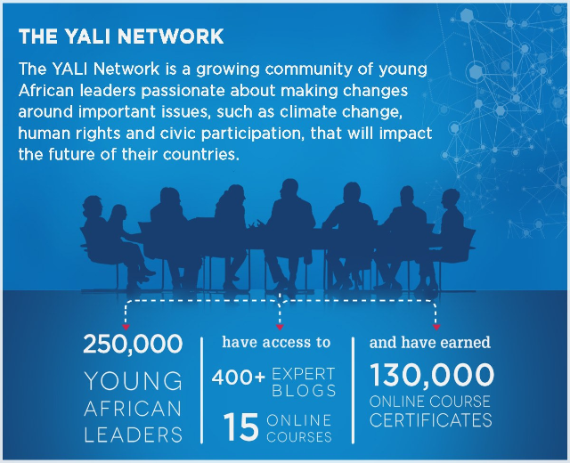 Plakat mit der Aufschrift "The Yali Network", das junge afrikanische Führungskräfte bei der Diskussion über Klimawandel, Menschenrechte und zivile Teilhabe um einen Tisch zeigt.