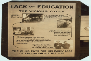 Ein Plakat mit der Überschrift "Mangel an Bildung: Der Teufelskreis" in fetter schwarzer Schrift, das chaotische, unordentliche Bilder von verschiedenen Menschen unterschiedlichen Alters, Geschlechts und Ethnien zeigt.