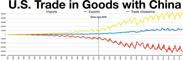 Deutschland und China