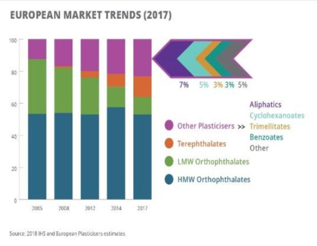 Eine Balkendiagramm-Illustration der europäischen Kunststoffmarkttrends im Jahr 2017 mit begleitendem Text.