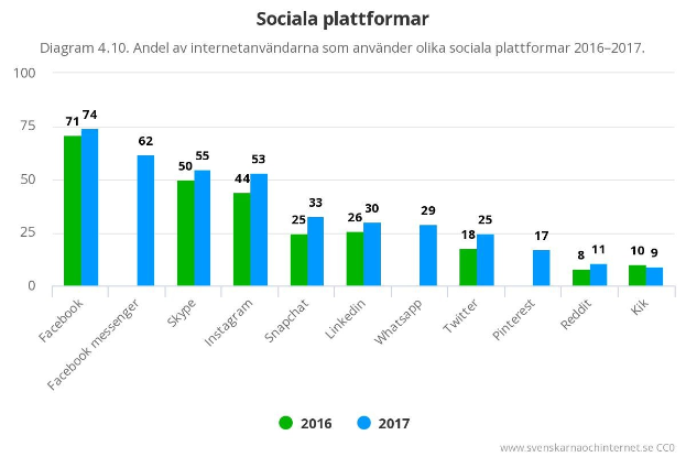 Ergebnis der Social-Media-Kommission
