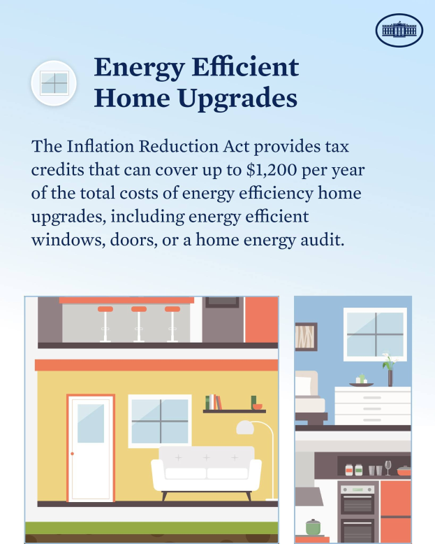 Plakat mit dem Titel "Energieeffiziente Haussanierungen" mit einer Liste von Steuergutschriften für energieeffiziente Haussanierungen wie Fenster, Türen und Audits, mit Bildern eines Hauses, einer Couch, einer Lampe, eines Schranks und einer Blume.
