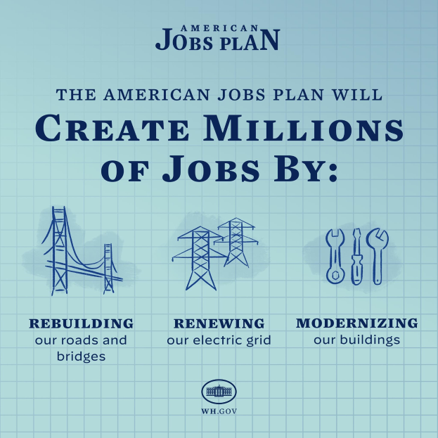Plakat mit blauem Hintergrund, einer weiße Silhouette einer Person in der Mitte und einem weißen Kreis darum, der den Text "American Jobs Plan" in fetter schwarzer Schrift enthält, mit dem Satz "Create Millions of Jobs by" darunter der Silhouette.